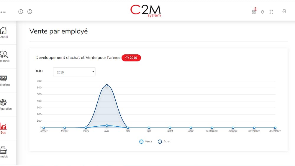 Implement Purchasing Management Software in Morocco